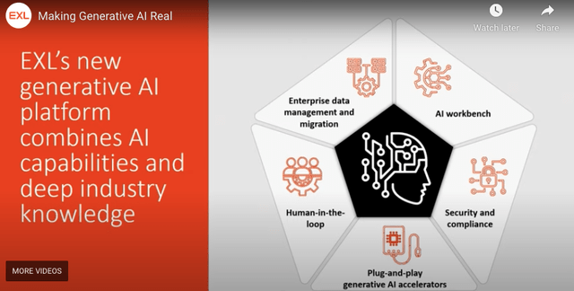 Screen grab from EXLS virtual event on May 31 2023 where it launched its generative AI Platform