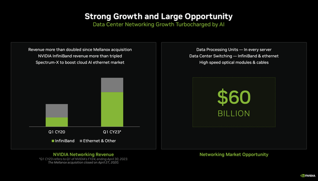 NVDA, NVIDIA, NVDA Stock, AI, AI Stock, GPU, Omniverse, Best Stocks, Top AI, Gaming Stocks, Scale, Hidden Gems, Growth