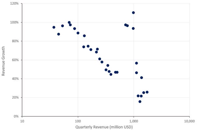 Shopify Revenue Growth