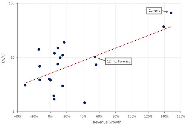 Velo3D Relative Valuation