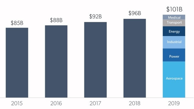 High Value Metal Parts Market