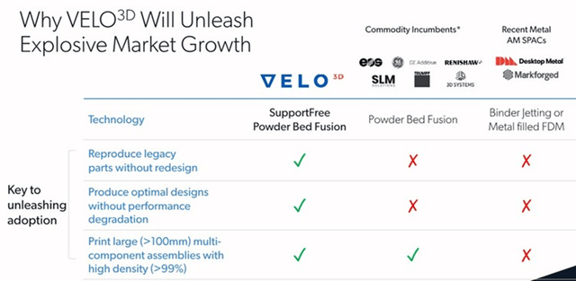 Metal Additive Manufacturing Technology Comparison