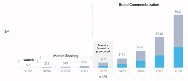 Velo3D Revenue Forecast