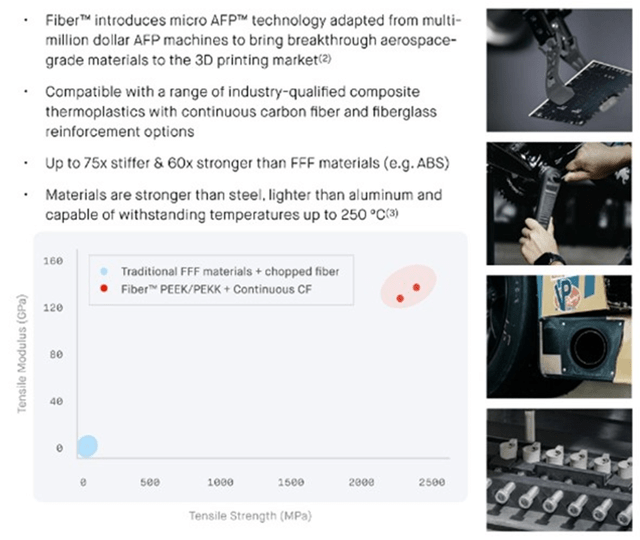 Desktop Metal's Aerospace-Grade Composite Solutions