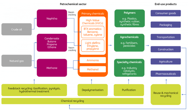 Closing the loop for circularity