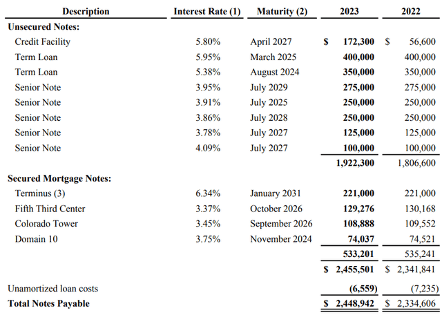 table of figures, showing debts, interest rates, and due dates as described in text