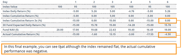 Rebalancing Effect