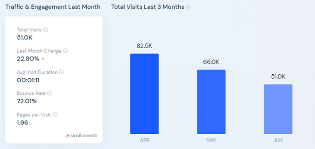 Callin data as of June