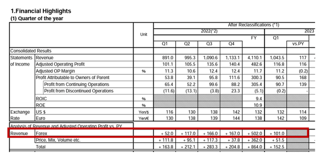 Bridgestone FX impact