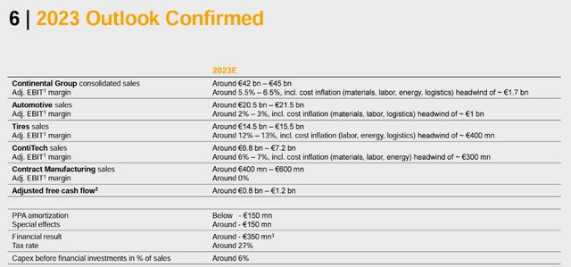 2023 Conti outlook