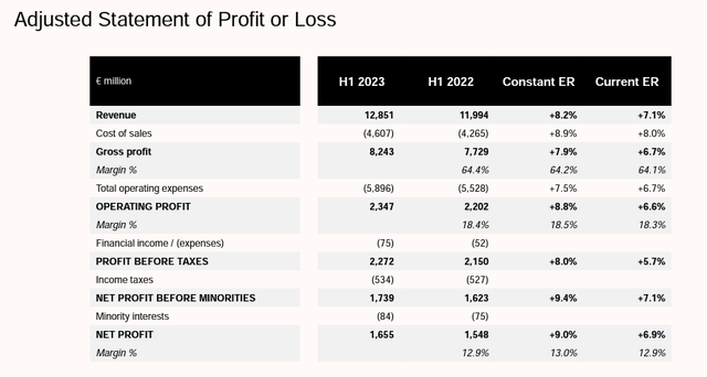 EssilorLuxottica H1 Financials in a Snap