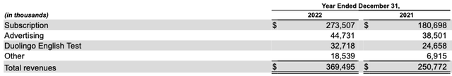 DUOL FY22 revenue mix