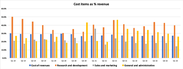 DUOL Cost Analysis