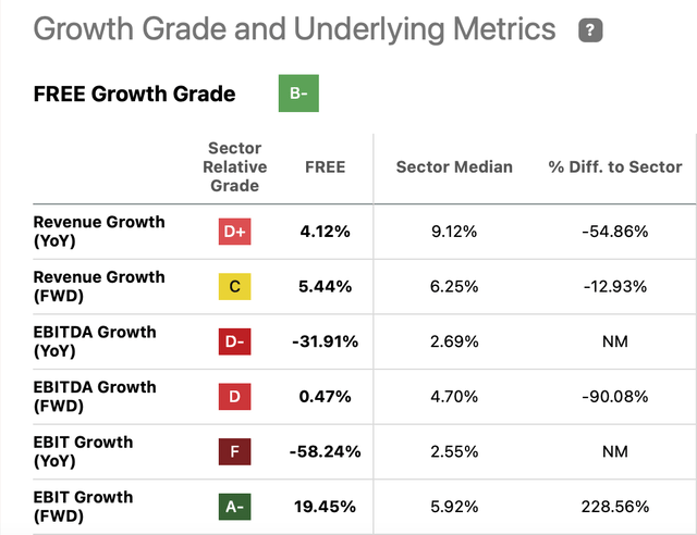 Growth Comparison