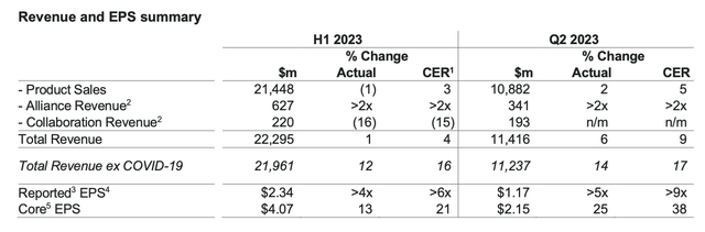 Key Financials