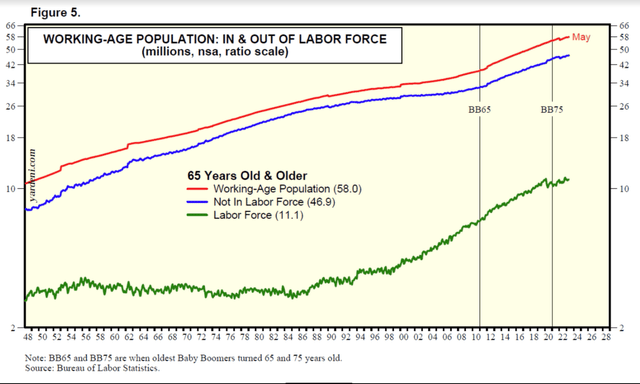 Demographics