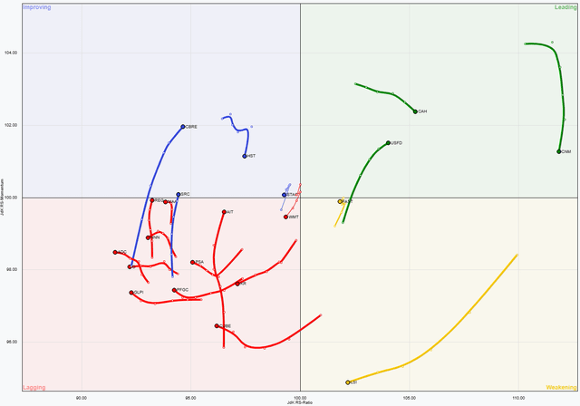 PropNotes