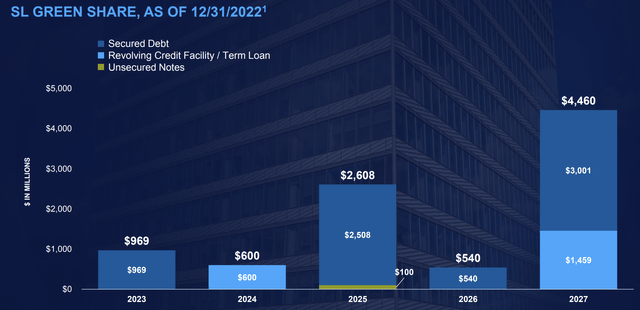 SL Green 2022 Investor Presentation