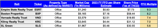 2023 FY FFO Multiple Comps