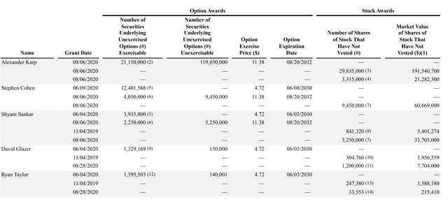 Stock option structure