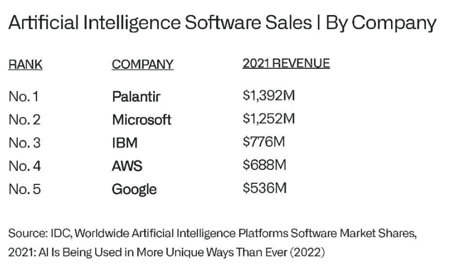 AI ranking