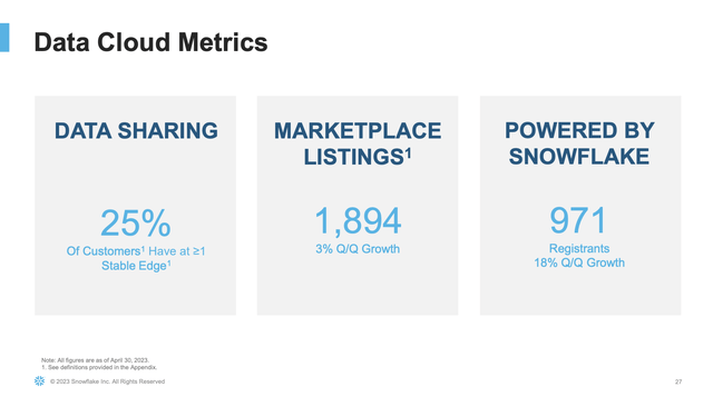 Marketplace growth