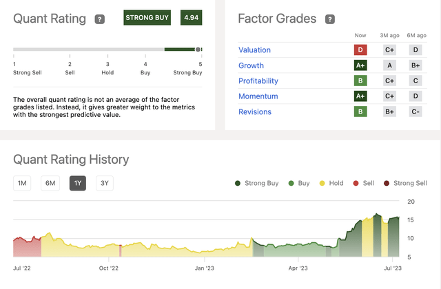 Seeking Alpha Quant