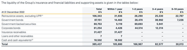 Group Liquidity