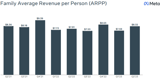 Family average revenue per person