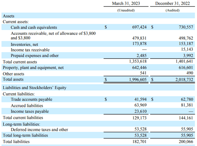 Balance Sheet