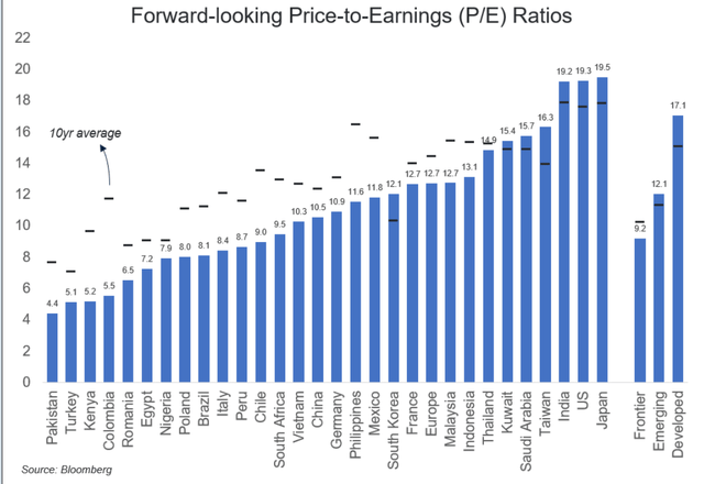 @akcakmak on Twitter, Bloomberg data