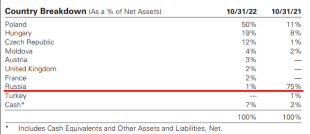 CEE fund's website [author's notes]