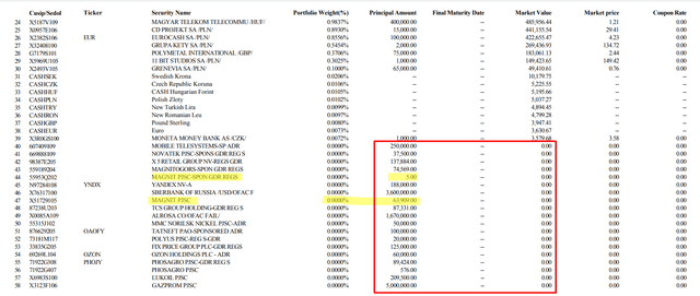 CEE's Holdings as of 2023-05-31 [author's notes]