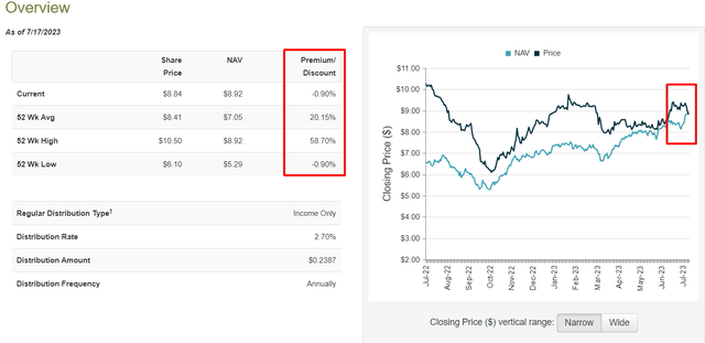 CEFConnect.com [author's notes]