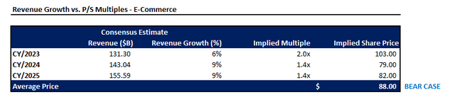 Alibaba Valuation Analysis