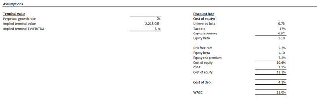 Alibaba Valuation Analysis