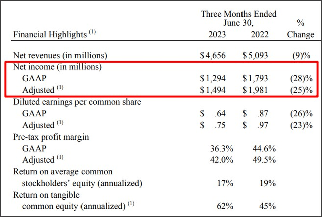 Source: Charles Schwab