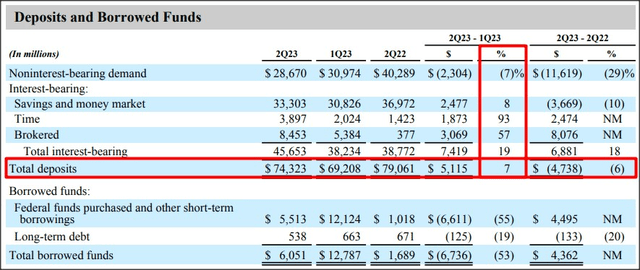 Source: Zions Bancorporation