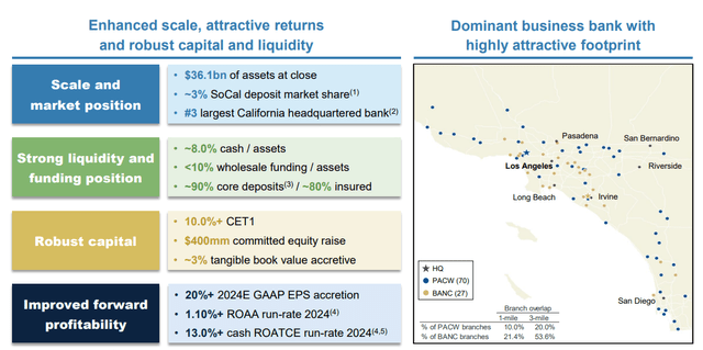 Source: PacWest Bancorp