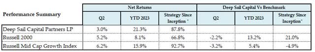 chart: performance summary