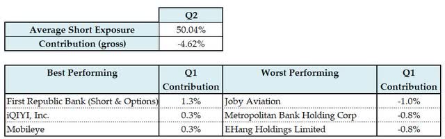 table: Short Portfolio Summary