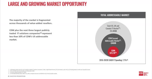 slide: large and growing market opportunity