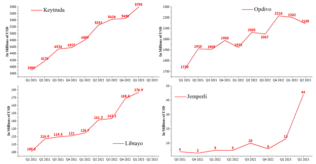 Author's elaboration, based on quarterly securities reports