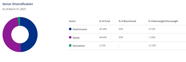 RNP asset class allocation