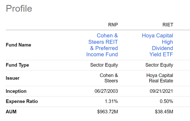 RNP vs. RIET fund structure