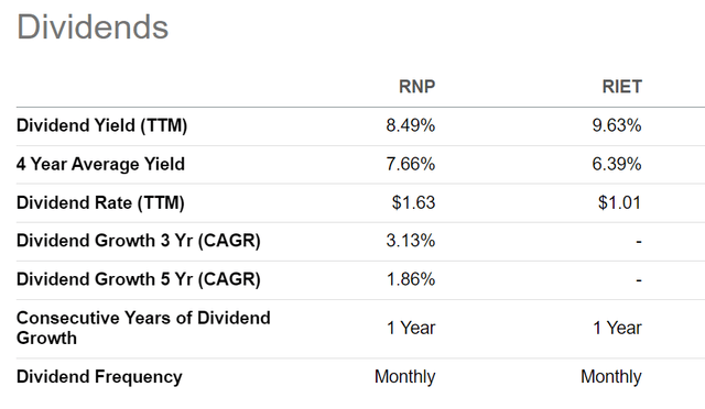 RNP vs. RIET distribution yield