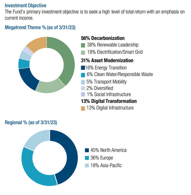 MEGI megatheme allocation