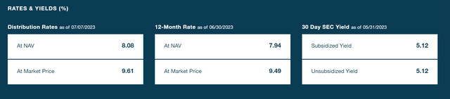 MEGI is paying a 9.6% forward yield