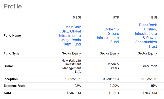 MEGI vs. UTF and BUI structure