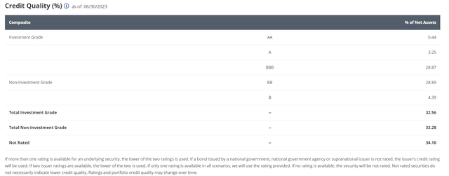 PFXF credit quality allocation